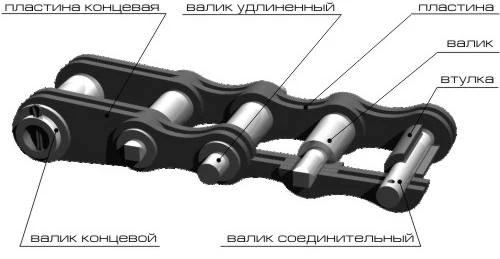 Фото Цепь G800-5-90