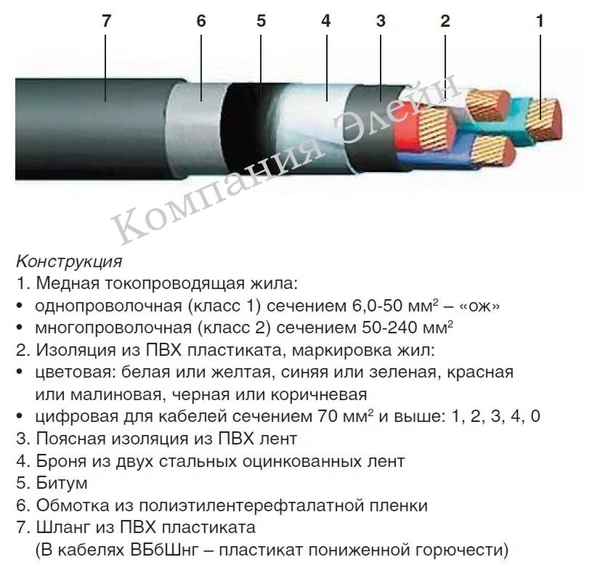 Фото Кабель бронированный