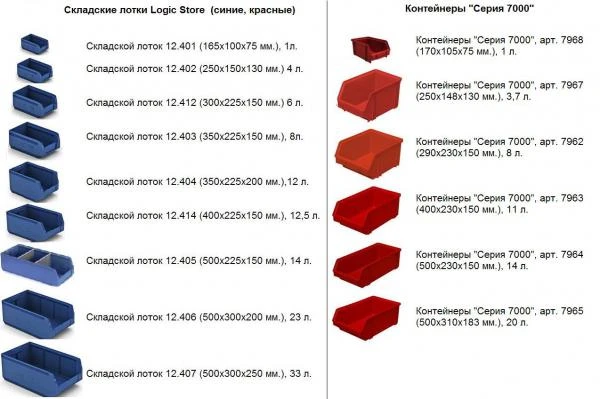 Фото Пластиковые лотки Серия 7000 и Logic Store