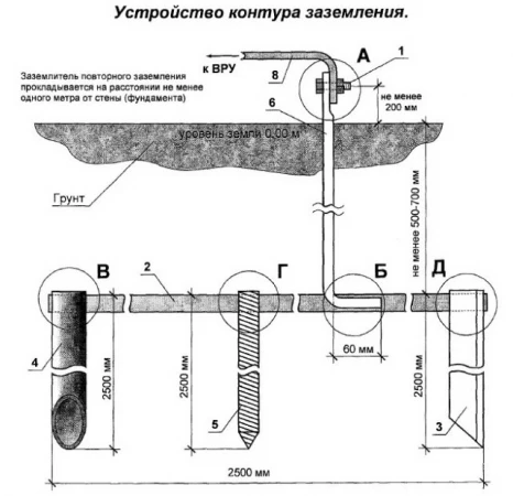 Фото Монтаж (установка) контура заземления и молнезащиты..