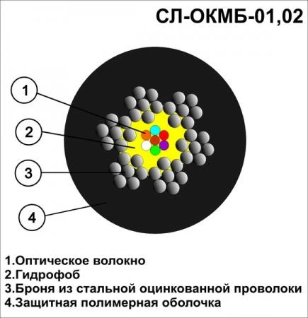 Фото Кабель оптический СЛ-ОКМБ 02НУ-8Е2-2.5