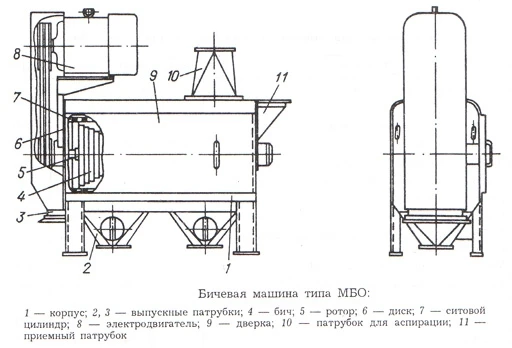 Фото Бичевая машина МБО-2