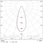 Фото №7 Светодиодный прожектор X-RAY 50 (CП-50)