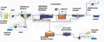 фото Оборудование для очистки бытовых сточных вод