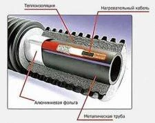 Фото Греющий кабель TMS 40-2CR