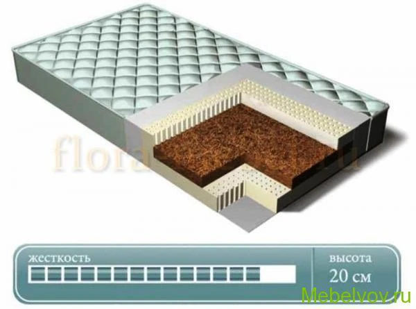 Фото Матрас Комби Кокос Плюс
