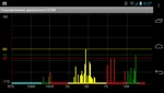 Фото №2 Портативный измеритель сотовых систем "Cell Meter 2G/3G"