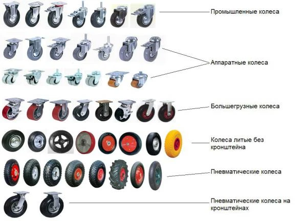 Фото Колеса в ассортименте