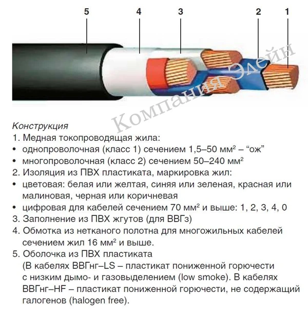 Фото Кабель ВВГ нг лс 3х2,5 (круглый, плоский)