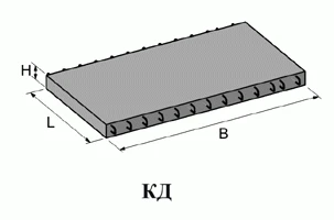 Фото ПЛИТЫ ПОКРЫТИЙ КОЛЛЕКТОРОВ КП