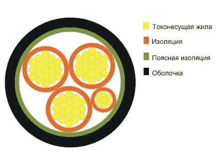 Фото Кабель ВВГ нг (А) 5*35 мк (N,PE)-1 ГОСТ Р 53769-2010, ТУ 16-705.499-2010