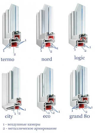 Фото Пластиковые окна, окна ПВХ