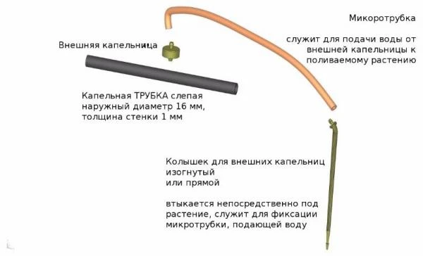 Фото Микротрубка 5х3 мм в нарезке 600 мм для капельного полива