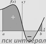 фото Земляные работы