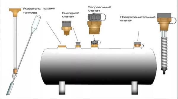 Фото Мини-газгольдер 800 литров