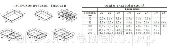 Фото ГАСТРОЕМКОСТЬ 0,8мм 1/4х1,5