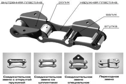 Фото Цепь ТРД-31,75-2300-2-2-6-4