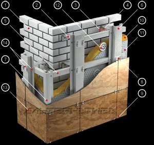 Фото Подсистема для вентилируемого фасада