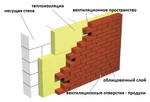 фото Строительство коттеджей по теплоэффективной технологии