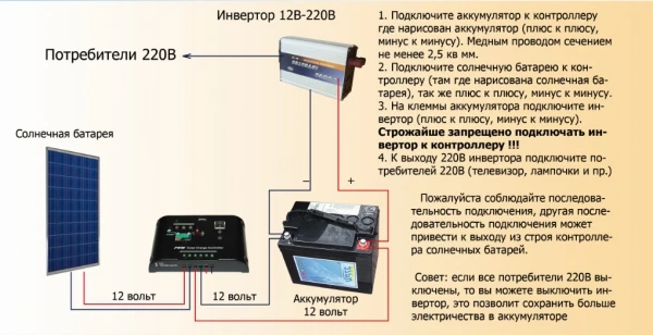 Фото Продам солнечные электростанции.