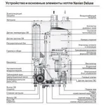 фото Котел газовый Navien Deluxe 40K