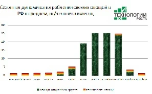 Фото Расширение рынков сбыта. Оценка перспективности регионов от "Технологии Роста"