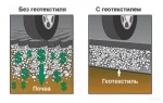 фото Геотекстиль Тканный(Стабитекс)