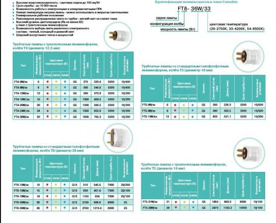 Фото Лампа люминесцентная FT5-14W 6500К диаметр 16мм, длина 563,2мм