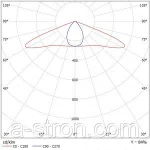 Фото №6 Светильники светодиодные NT-WAY 165 Л Ex