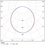 Фото №4 Светильники светодиодные для АЗС,Ex-ДВУ 02-78-50-Д110