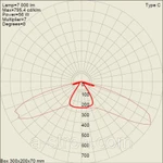 фото Прожекторы светодиодные АС-ДБУ-54-К145х70 (54 Вт)