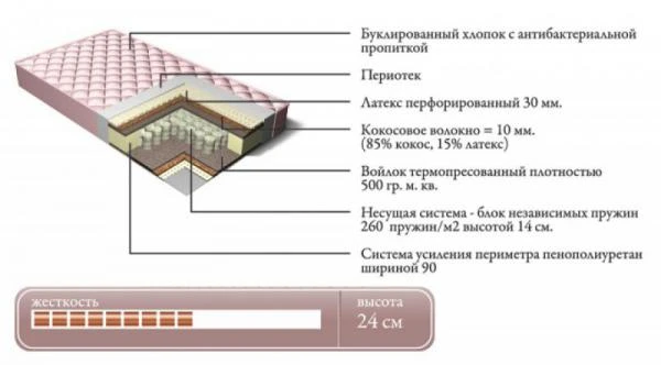 Фото Люкс Латекс плюс