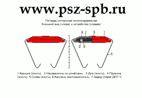 Фото .Петарда сигнальная железнодорожная