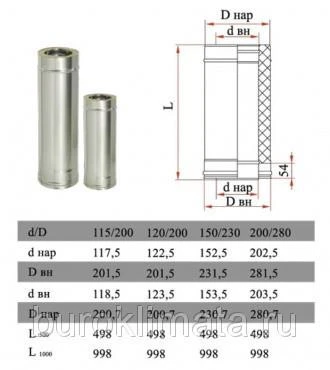 Фото Труба двустенная с изоляцией Дымок ТFR500 DADA 120