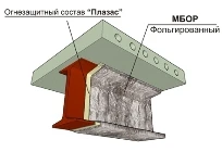 Фото Огнезащита металлоконструкций ЕТ Профиль 45