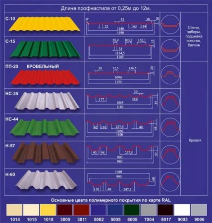 Фото Профнастил кровельный Киев
