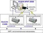 фото SCADA КРУГ-2000: выпущен сервисный пакет обновления