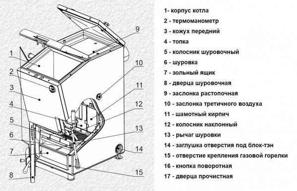 Фото Котел ZOTA Carbon 40 комбинированный