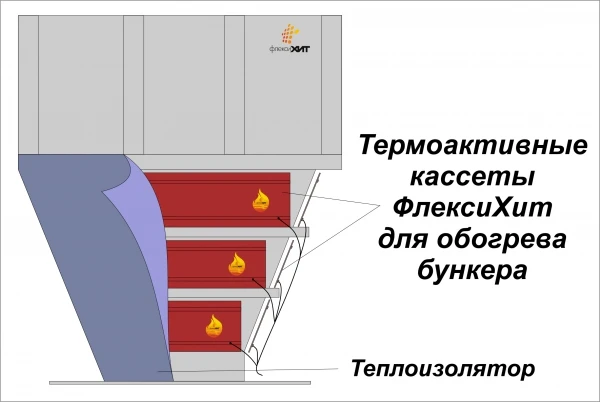 Фото Обогрев бункеров термоактивными кассетами ФлексиХИТ