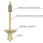 фото Стеклопластиковый анкер с штифтованой гайкой