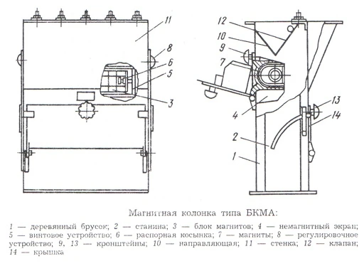 Фото Магнитная колонка БКМА2-500А