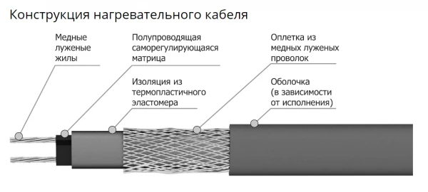 Фото Кабель нагревательный саморегулирующийся Freezstop-25К