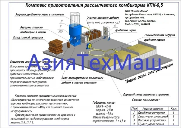 Фото Комплекс для приготовления комбикорма