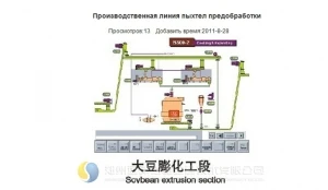 Фото Пищевые и кормовые белки