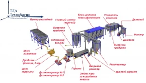 Фото Мини ТЭС на композиционном топливе. МКТ на базе угля.