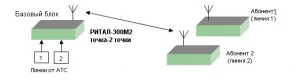 Фото Радиоудлинитель РИТАЛ-300М2.2 (точка-2точки, до 50–60 км)