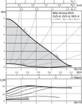 Фото №4 Насос Wilo Stratos PICO 25/1-6-RG