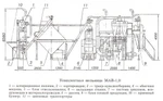 фото Комплектная мельница МАВ-0,5