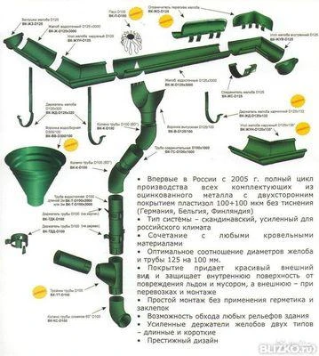 Фото Водосточная система круглого сечения ПРЕСТИЖ D125/100