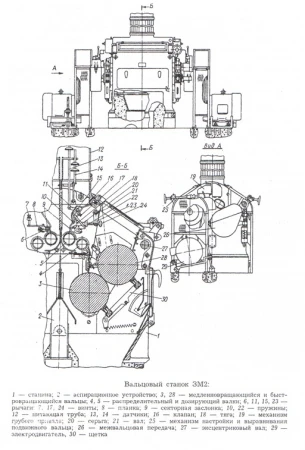Фото Вальцовый станок ЗМ2 250 х 600